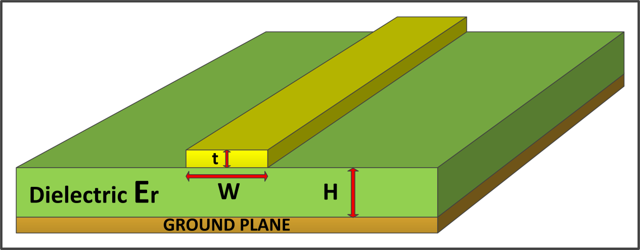 Microstrip Transmission Lines in RF PCB Design